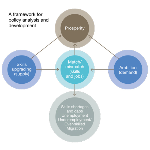Ambition 2020 chart 1.1