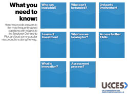 What you need to know - Employer Ownership Pilot FAQ interactive guide